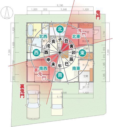 宅向|風水玄関の方角・向き、場所は吉方位